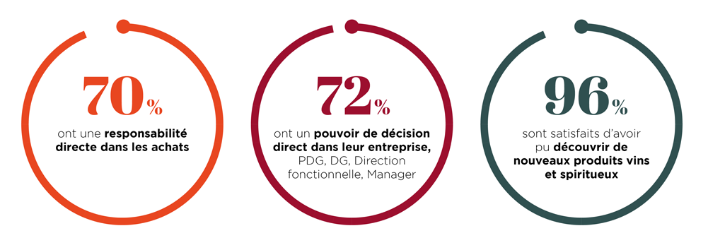 WPVE_Report_2022_Graphs-pour-le-web1