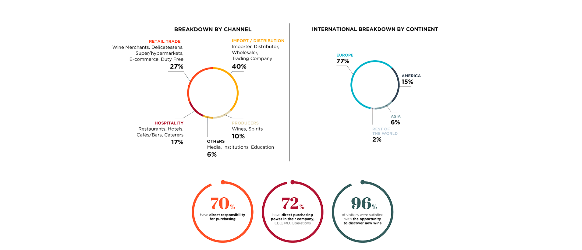 chiffre vinexposium chiffre vinexposium